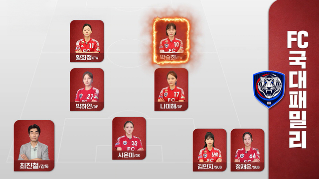 FC국대패밀리 VS FC월드클라쓰 218