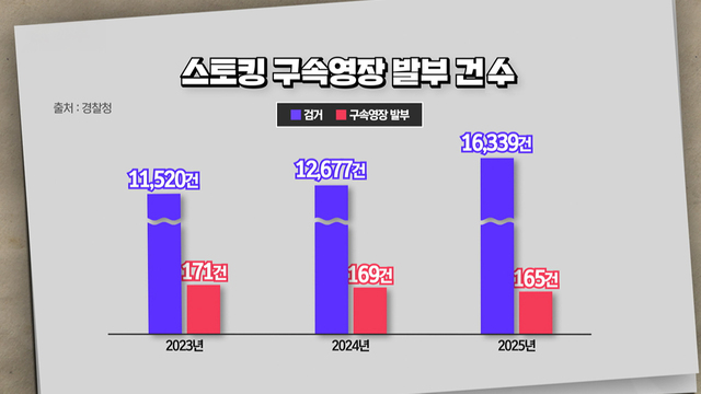 8,896회 연예인 '주거침입' 공포, 언제까지? 썸네일