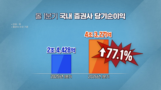 8,897회 국내 금융주 쓸어 담는 외국인 썸네일