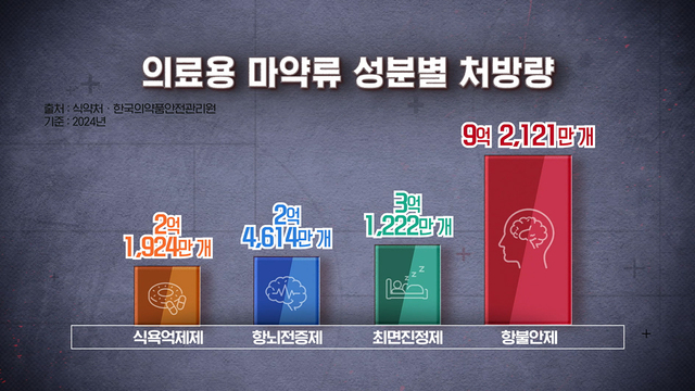 8,903회 끊지 못하는 병원 약?! 약물 중독은 어떻게 시작되나 썸네일