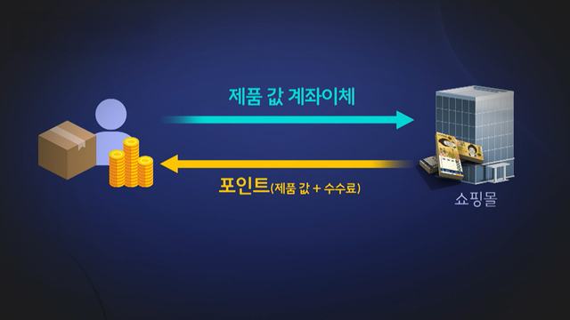 8,905회 취약계층 노린 부업 사기 썸네일