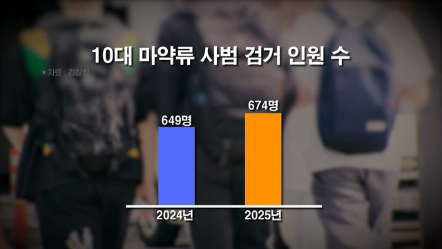 8,906회 SNS 뒤흔든 '마약 의심'영상 논란 썸네일