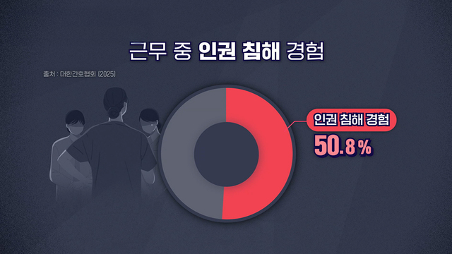 8,907회 '태움'에 무너진 3년 차 간호사의 꿈 썸네일