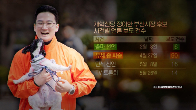 궁금한 이야기 Y