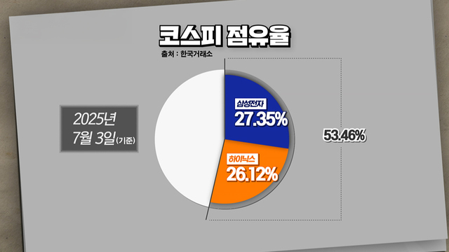 8,911회 반도체주 호황은 계속될까? 썸네일