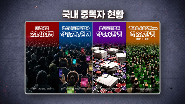 8,913회 “평범하게 살고 싶어요” 중독에서 벗어날 수 있을까? 썸네일