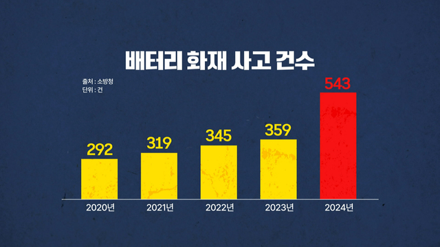 8,915회 집안의 숨은 폭발 위험 썸네일