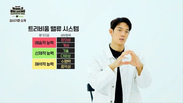 브레이킹 선수권 대회에 적용되는 심사기준은？ 트리비움 밸류 시스템