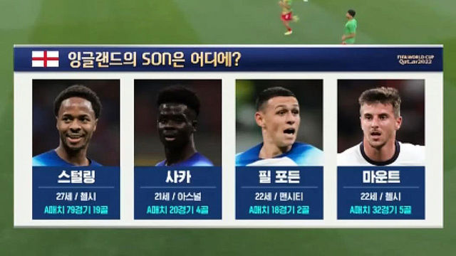 ‘잉글랜드의 SON은 어디에?’ 잉글랜드의 유망주들 [잉글랜드 vs 이란]