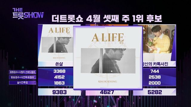 더 트롯쇼 1위 김호중 - 쏜살 | 더 트롯쇼 240415