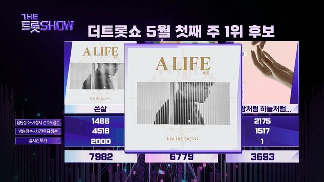 더 트롯쇼 명예의 전당 김호중 - 쏜살 | 더 트롯쇼 240506