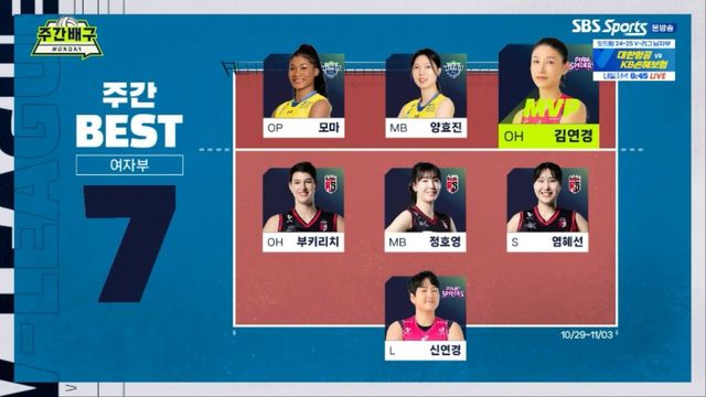 MVP 김연경! 여자부 정규리그 베스트7 [주간배구]