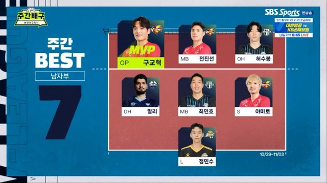 한국전력 선수만 3명! 남자부 정규리그 베스트7 [주간배구]