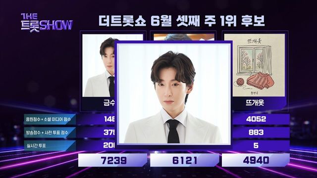 더 트롯쇼 1위 김용빈 - 금수저 | 더 트롯쇼 250616